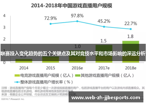 联赛投入变化趋势的五个关键点及其对竞技水平和市场影响的深远分析