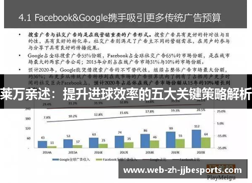 莱万亲述：提升进球效率的五大关键策略解析