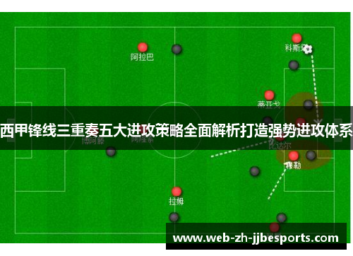西甲锋线三重奏五大进攻策略全面解析打造强势进攻体系