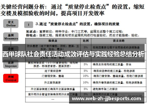 西甲球队社会责任活动成效评估与实践经验总结分析 西甲球队社会责任活动成效评估与实践经验总结分析