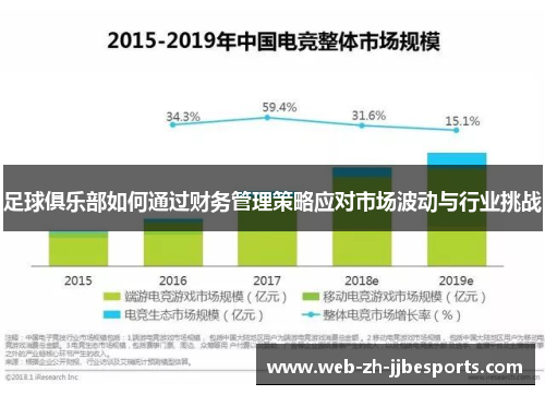 足球俱乐部如何通过财务管理策略应对市场波动与行业挑战