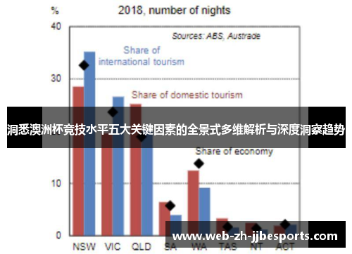 洞悉澳洲杯竞技水平五大关键因素的全景式多维解析与深度洞察趋势 洞悉澳洲杯竞技水平五大关键因素的全景式多维解析与深度洞察趋势