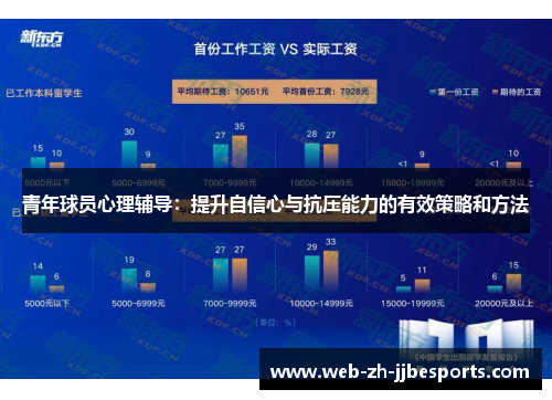 青年球员心理辅导：提升自信心与抗压能力的有效策略和方法