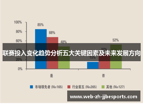 联赛投入变化趋势分析五大关键因素及未来发展方向