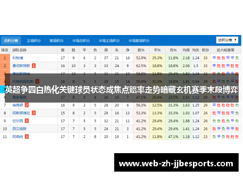 英超争四白热化关键球员状态成焦点赔率走势暗藏玄机赛季末段博弈