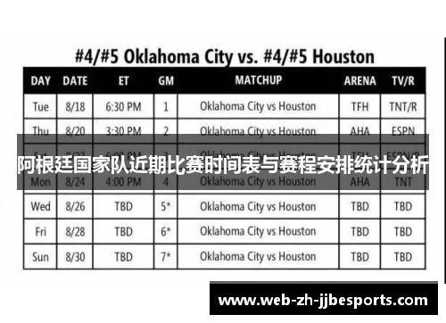 阿根廷国家队近期比赛时间表与赛程安排统计分析