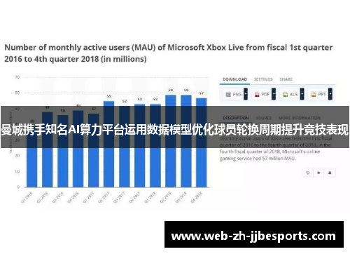 曼城携手知名AI算力平台运用数据模型优化球员轮换周期提升竞技表现 曼城携手知名AI算力平台运用数据模型优化球员轮换周期提升竞技表现