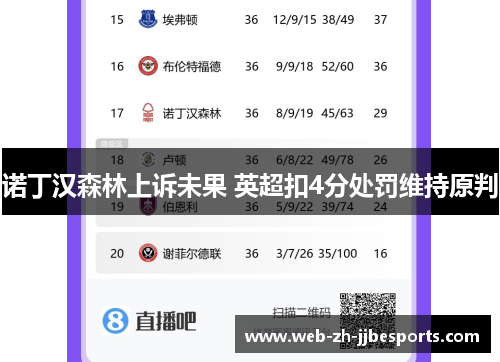 诺丁汉森林上诉未果 英超扣4分处罚维持原判 诺丁汉森林上诉未果 英超扣4分处罚维持原判
